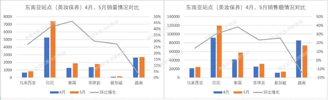 必争宝地，2224.3亿元的东南亚大市场，近期迎来了哪些新趋势 新机遇？