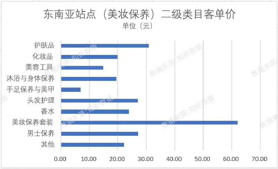 必争宝地，2224.3亿元的东南亚大市场，近期迎来了哪些新趋势 新机遇？