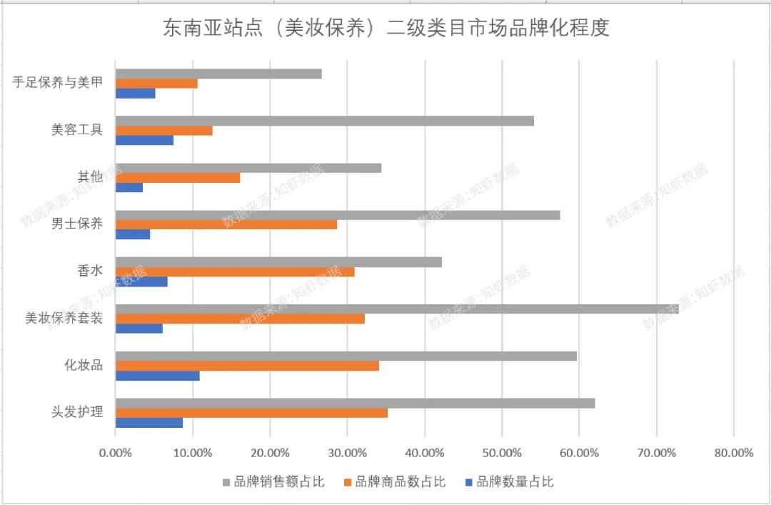 必争宝地，2224.3亿元的东南亚大市场，近期迎来了哪些新趋势 新机遇？