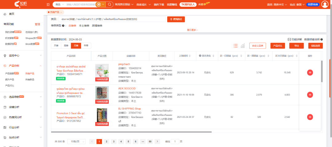 一周卖出2.1万件，稳坐“一哥”宝座。Shopee选品市场趋势动向，本周新榜放送