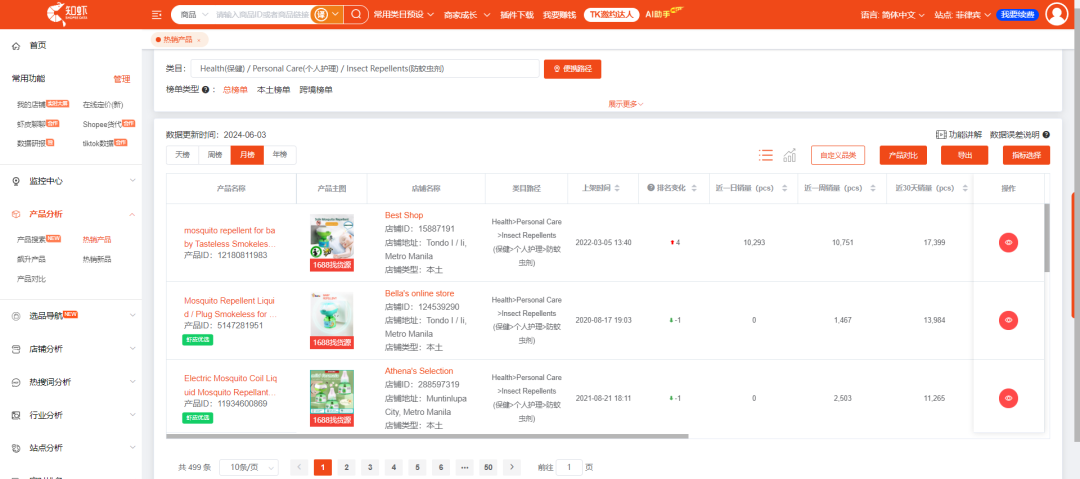 一周卖出2.1万件，稳坐“一哥”宝座。Shopee选品市场趋势动向，本周新榜放送