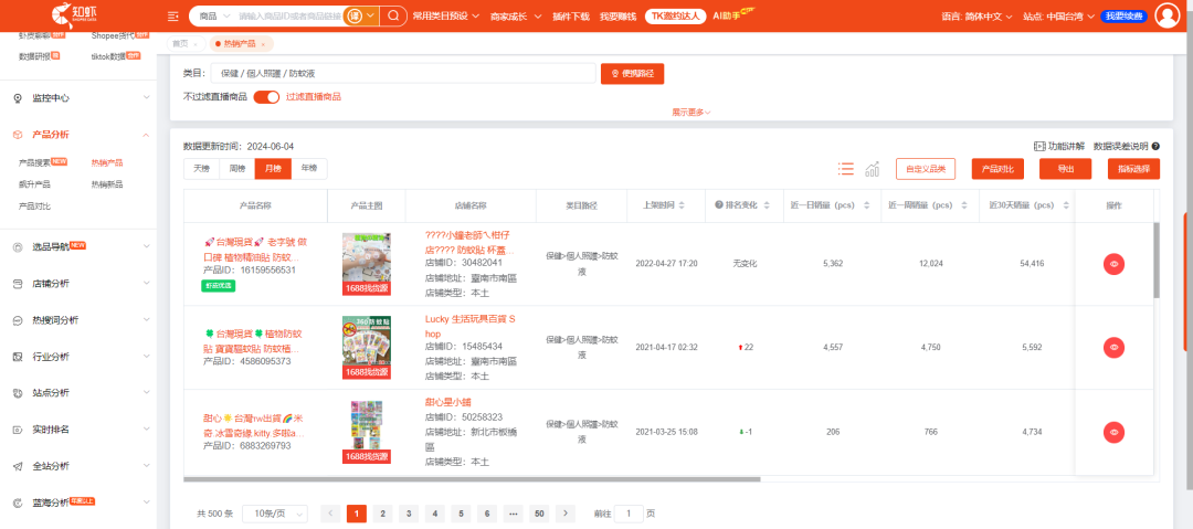 一周卖出2.1万件，稳坐“一哥”宝座。Shopee选品市场趋势动向，本周新榜放送