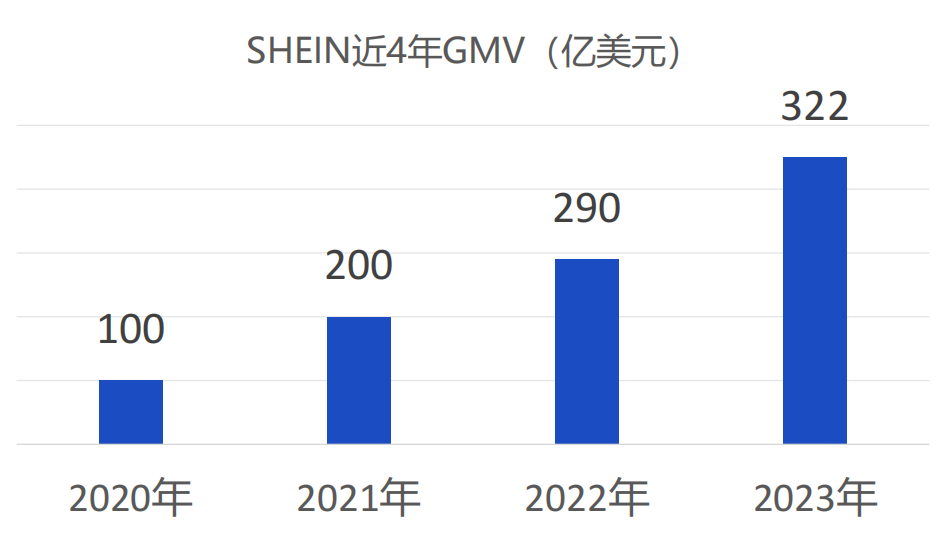 重磅发布！《2024年跨境电商新兴平台模式研究报告》