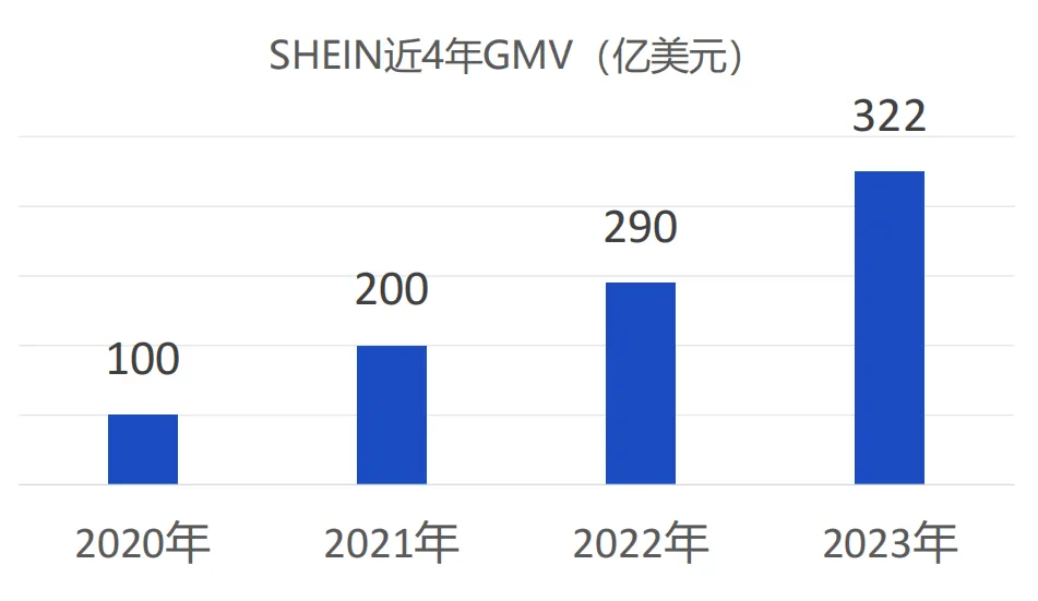 重磅发布!《2024年跨境电商新兴平台模式研究报告》