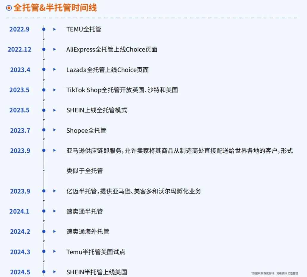 重磅发布！《2024年跨境电商新兴平台模式研究报告》