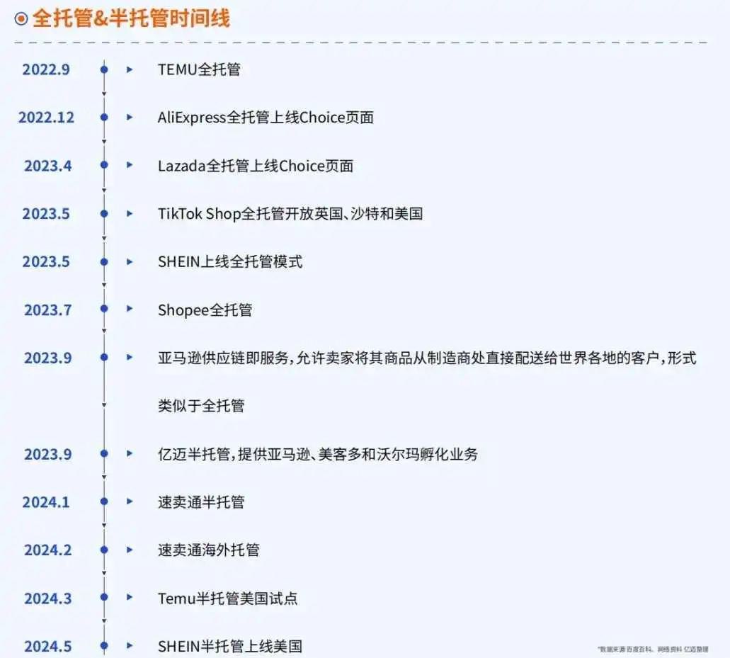 重磅发布!《2024年跨境电商新兴平台模式研究报告》