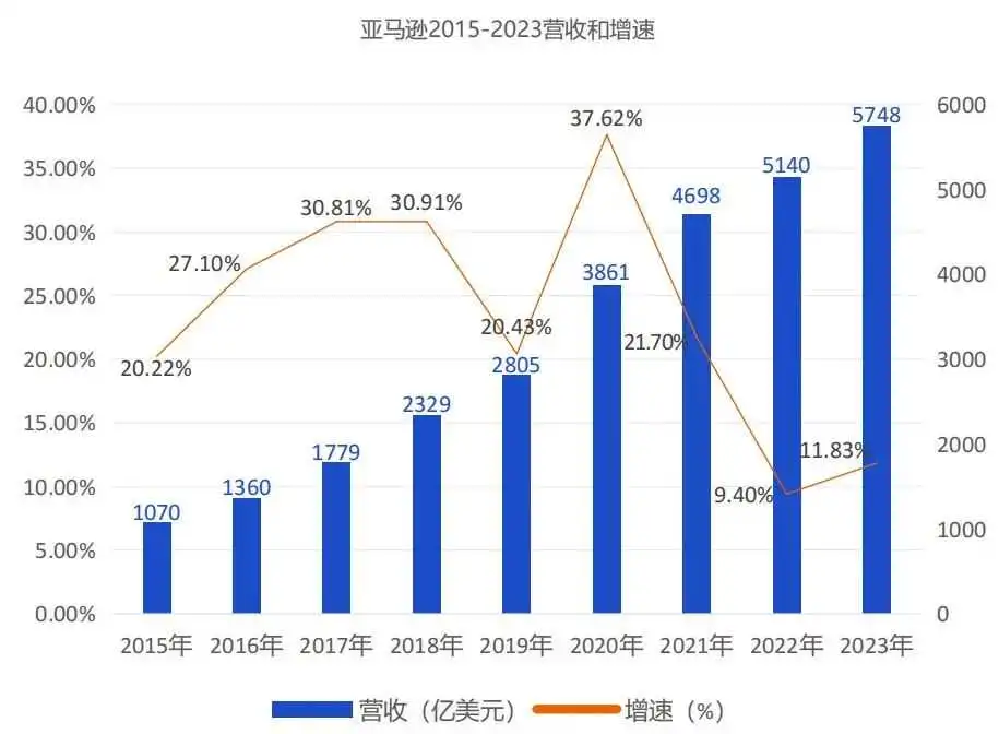 重磅发布!《2024年跨境电商新兴平台模式研究报告》