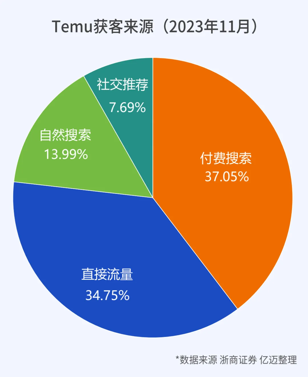 重磅发布!《2024年跨境电商新兴平台模式研究报告》