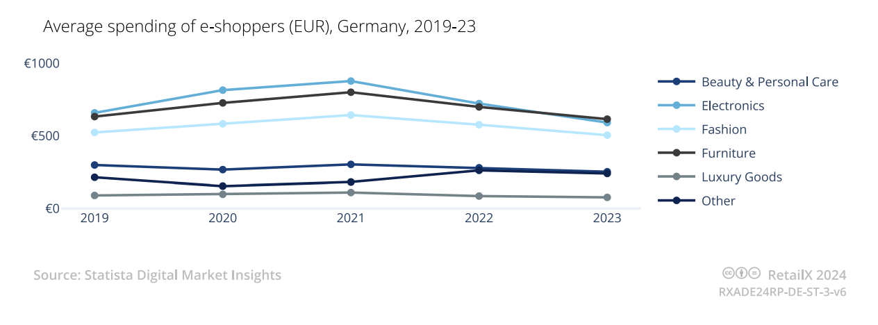 《2024年德国电商市场报告》