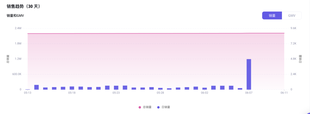 年销售额1个亿！这款国货漱口水凭什么在TikTok印尼火出圈，一年卖到线上Top1？｜EchoTik选品洞察