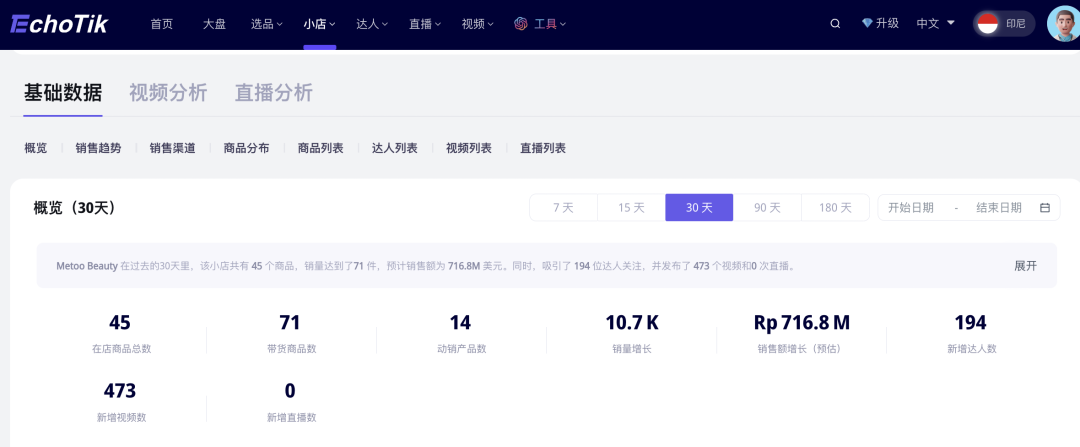 年销售额1个亿！这款国货漱口水凭什么在TikTok印尼火出圈，一年卖到线上Top1？｜EchoTik选品洞察