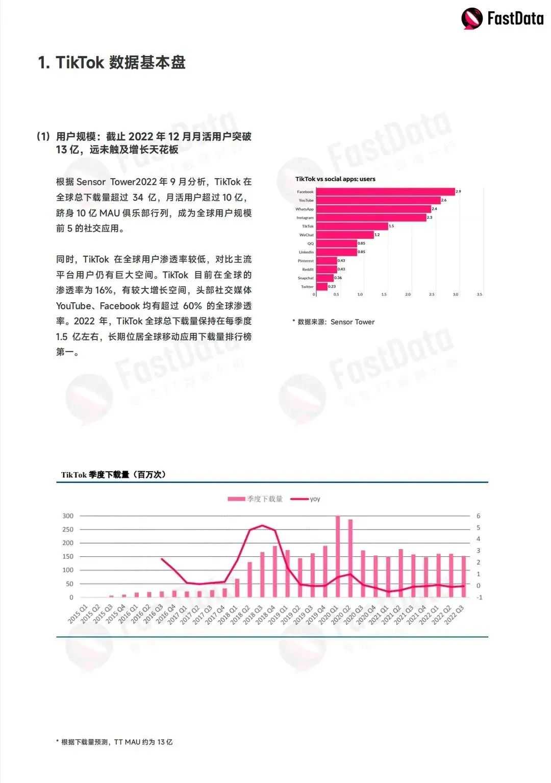 全球电商新格局：FastMoss发布2024年TikTok市场七大预测