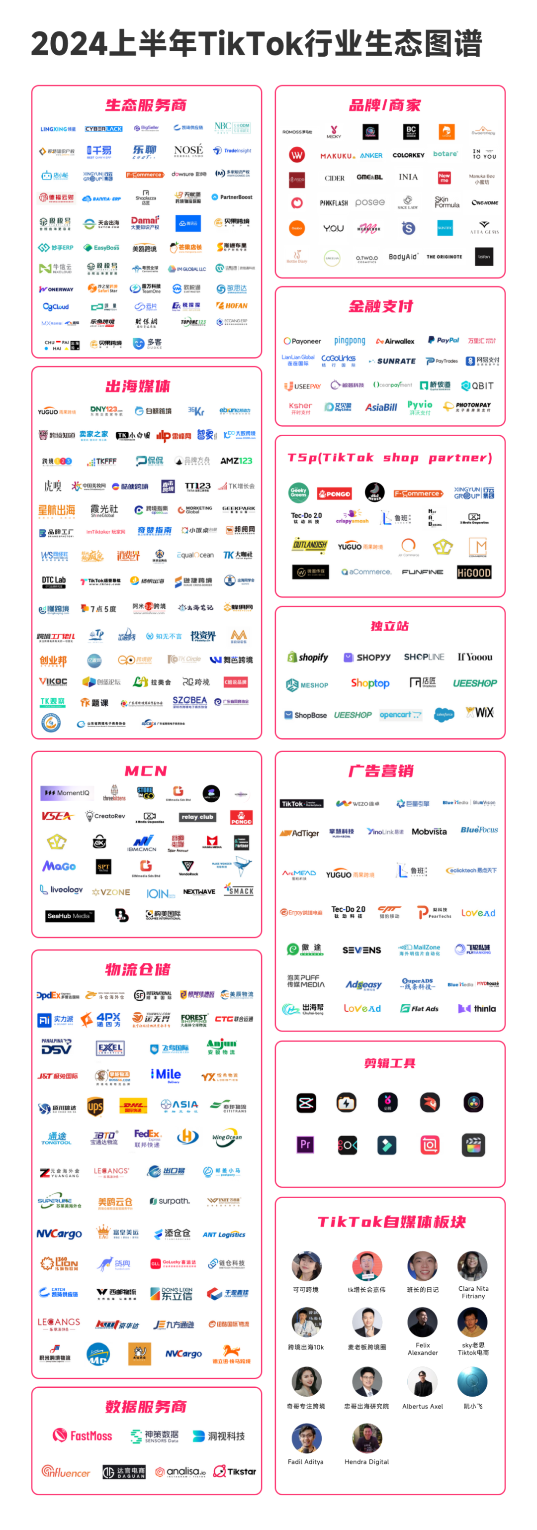 全球电商新格局：FastMoss发布2024年TikTok市场七大预测