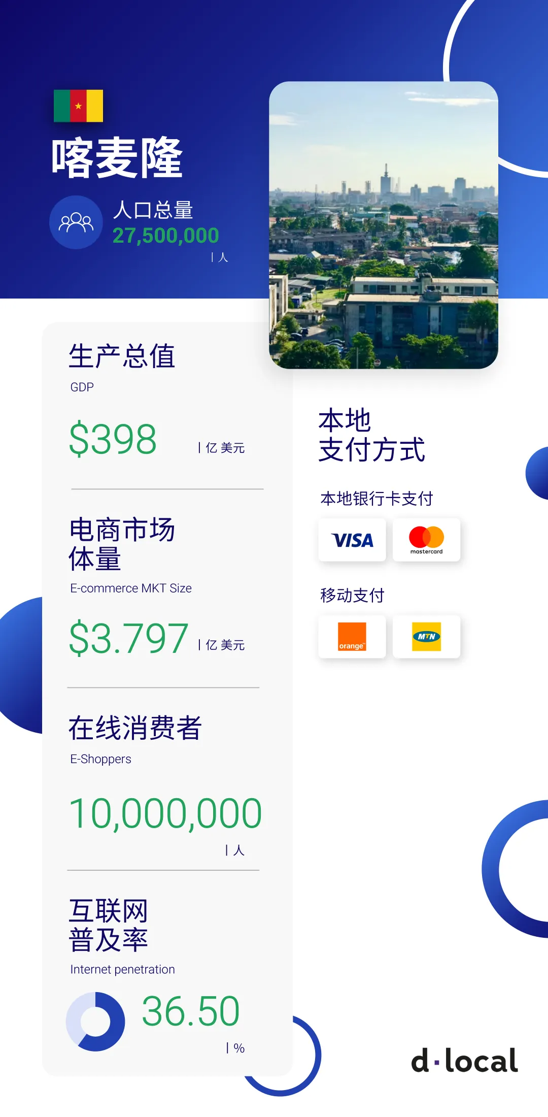 跨境支付 | 一分钟了解喀麦隆跨境市场概况