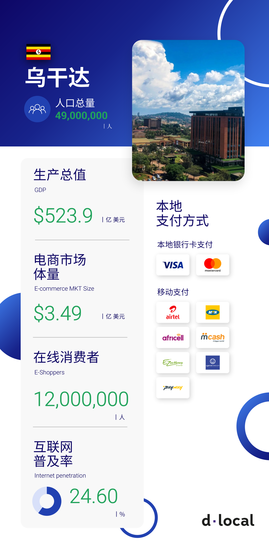 跨境支付 | 一分钟了解乌干达跨境市场概况