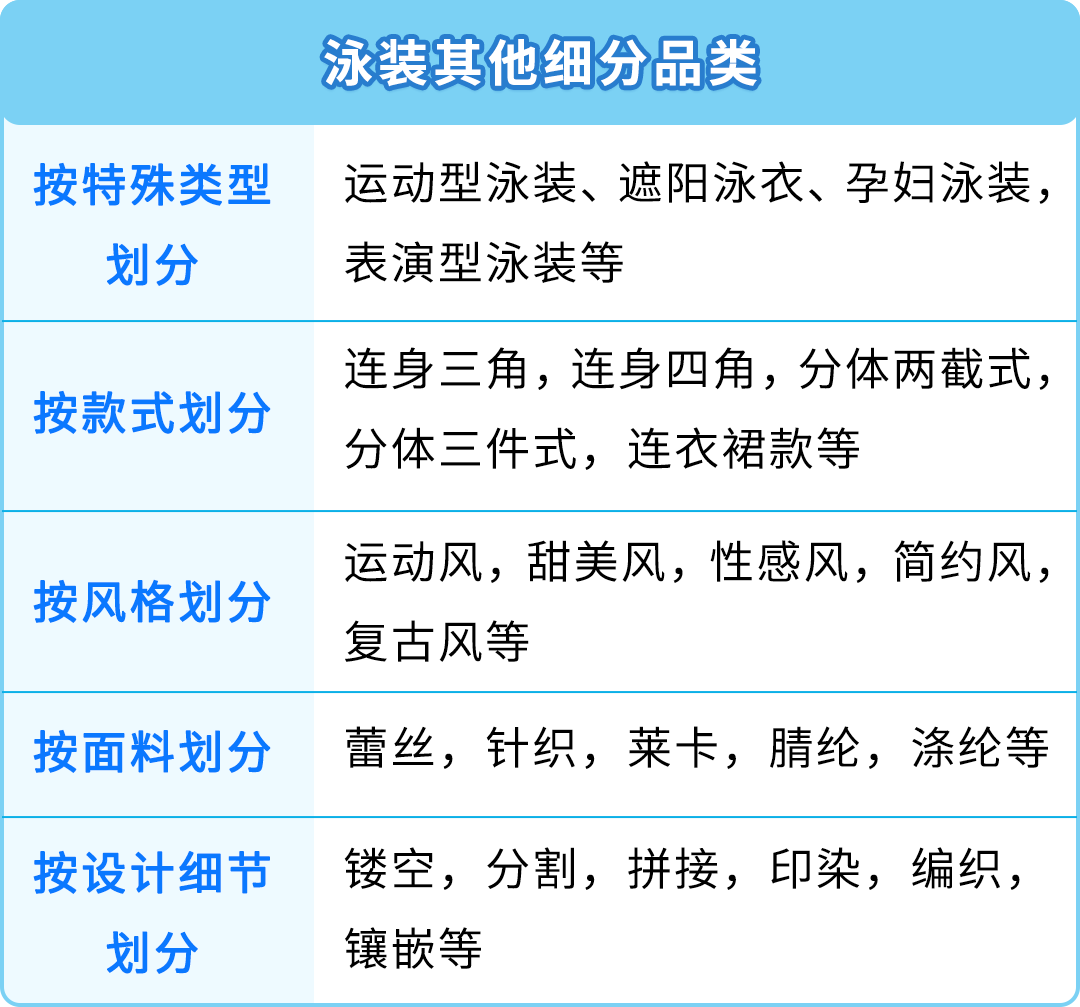 爆发！泳装年销售增长400%，在亚马逊卖夏季服饰好City啊！