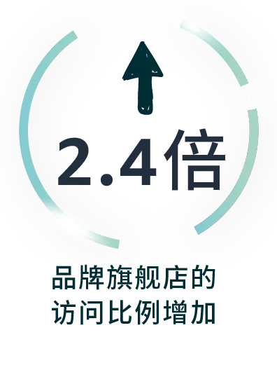 重磅发布!你的店铺评级怎么样?亚马逊品牌旗舰店上线“大洞察新工具”!