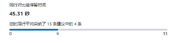 重磅发布!你的店铺评级怎么样?亚马逊品牌旗舰店上线“大洞察新工具”!