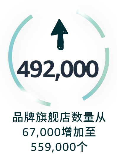 重磅发布!你的店铺评级怎么样?亚马逊品牌旗舰店上线“大洞察新工具”!