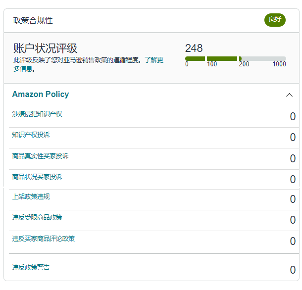 【收藏】亚马逊帐户健康7大合规政策详解