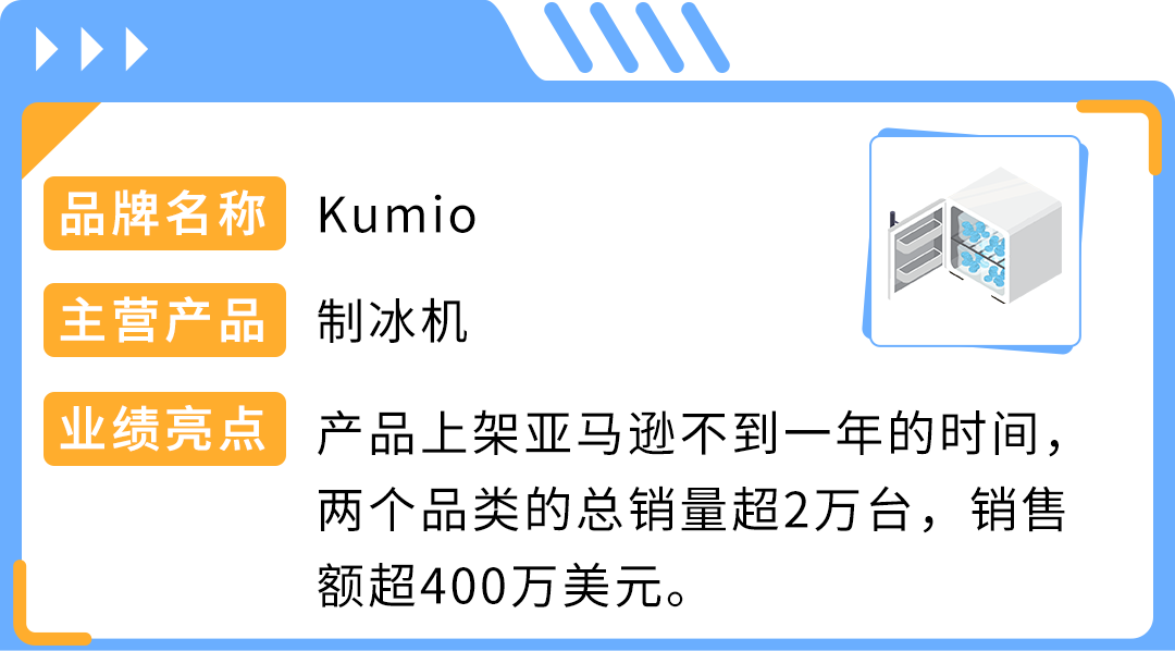 蕴藏大商机｜有卖家不到1年突破$400万营收，亚马逊小家电赛道细分解析