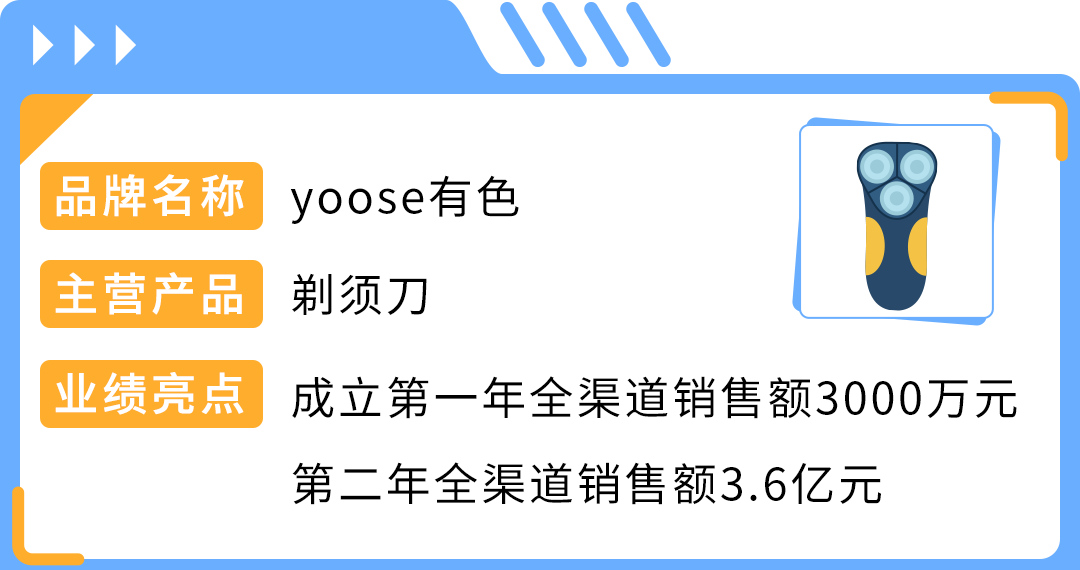 蕴藏大商机｜有卖家不到1年突破$400万营收，亚马逊小家电赛道细分解析