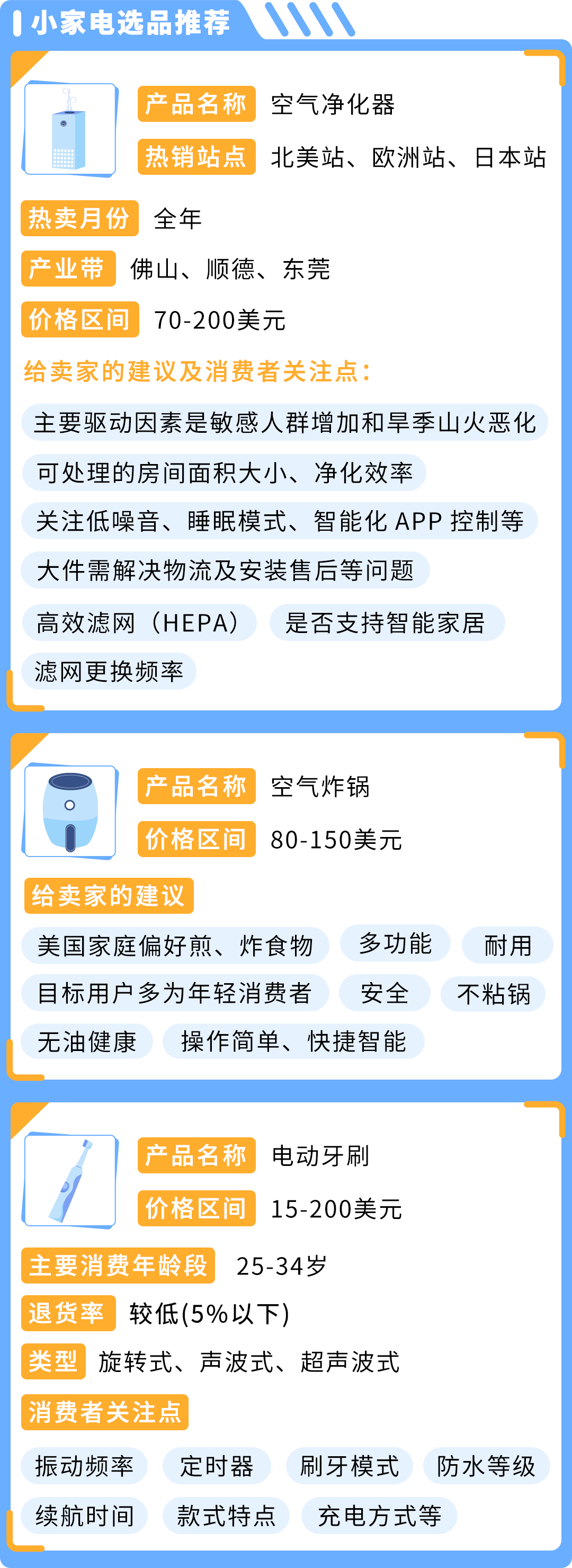 蕴藏大商机｜有卖家不到1年突破$400万营收，亚马逊小家电赛道细分解析