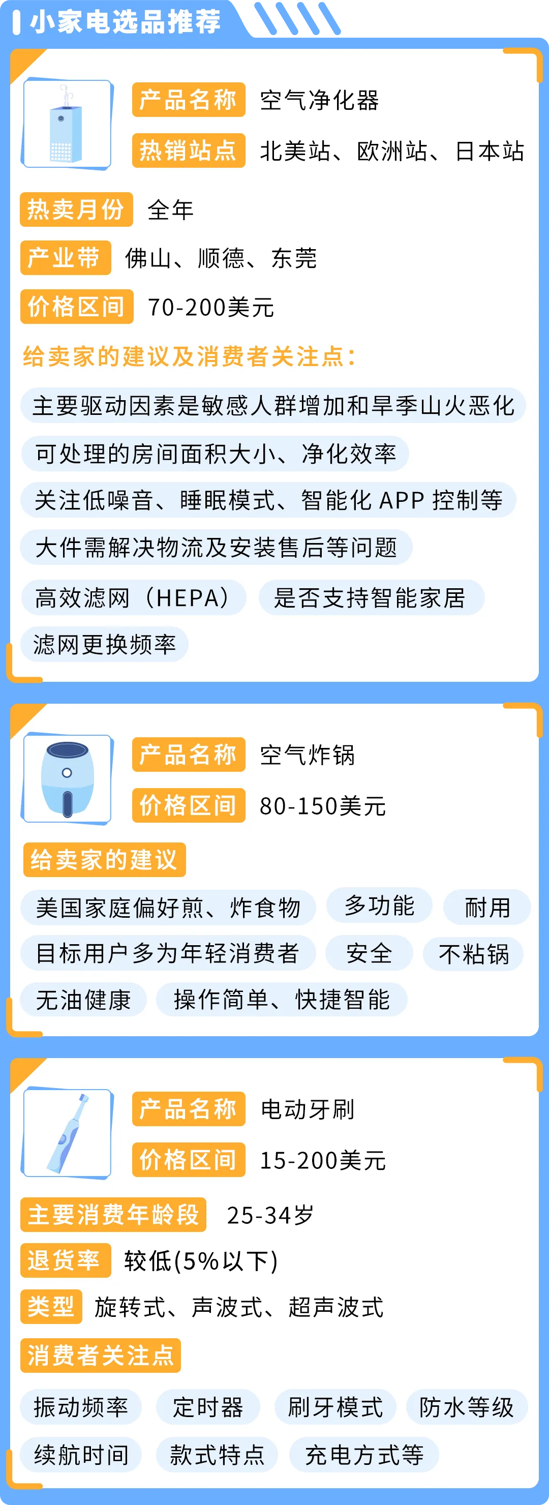 蕴藏大商机｜有卖家不到1年突破$400万营收，亚马逊小家电赛道细分解析