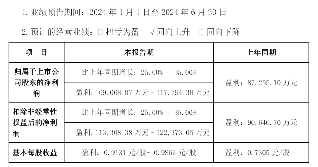 全年进度条过半！六成卖家业绩不及预期