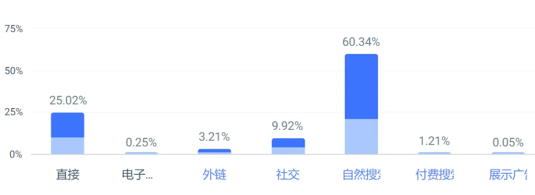 电竞文化盛行！“键盘侠”的首选品牌Akko如何在TikTok走红？