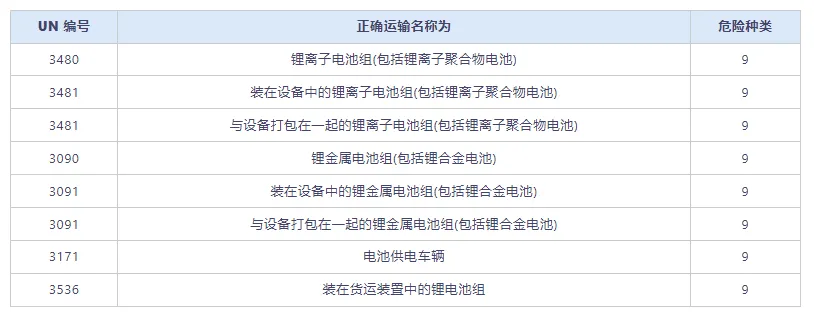 资讯 | 盐田码头货柜起火,原因竟是它!!!
