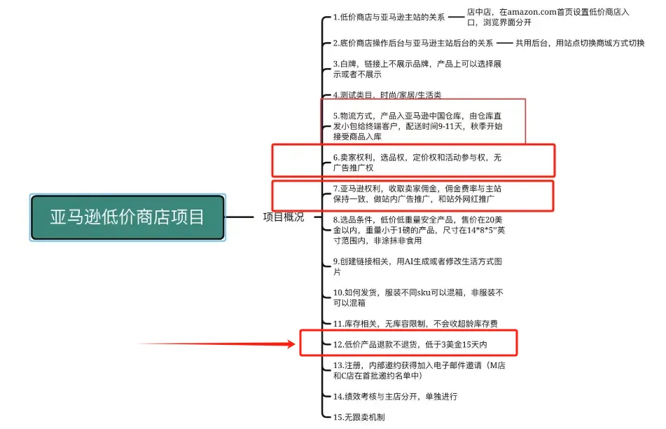 最新亚马逊仅退款通知:事关所有跨境卖家!