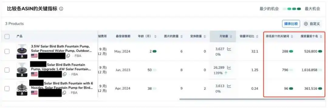 旺季流量运营策略