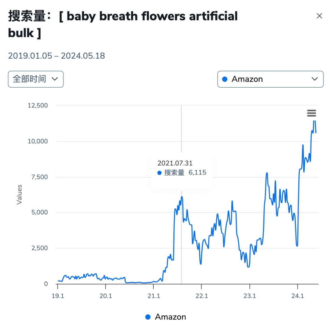 旺季流量运营策略