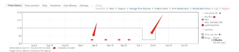 https://assert.wearesellers.com/questions/20231031/535d5de55570559f1fdd5869ee92e3a1.png 新品上榜成功率近百分百?红海新卖家短时间超快速冲刺新品榜第一,多类产品半年内稳定榜首。求解推广手段