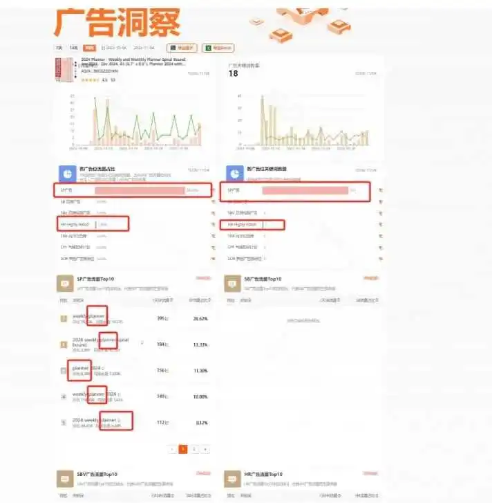 https://assert.wearesellers.com/answer/20231106/e92eba467f7c71871b404497de174dac.jpg 新品上榜成功率近百分百?红海新卖家短时间超快速冲刺新品榜第一,多类产品半年内稳定榜首。求解推广手段