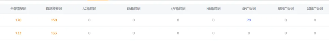 新品上榜成功率近百分百？红海新卖家短时间超快速冲刺新品榜第一，多类产品半年内稳定榜首。求解推广手段