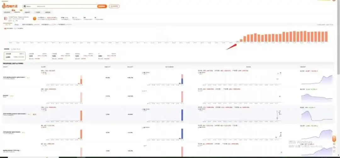 https://assert.wearesellers.com/answer/20231106/427ff3921d4693075f11d808f5cdd125.jpg 新品上榜成功率近百分百?红海新卖家短时间超快速冲刺新品榜第一,多类产品半年内稳定榜首。求解推广手段