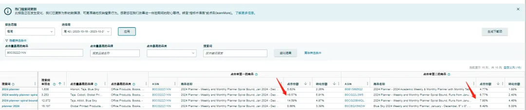 https://assert.wearesellers.com/answer/20231101/530ee66e6ca99a5b84e17aa5576745de.png 新品上榜成功率近百分百?红海新卖家短时间超快速冲刺新品榜第一,多类产品半年内稳定榜首。求解推广手段