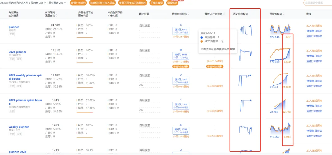 https://assert.wearesellers.com/answer/20231101/7f2e4e8f37dd95537b609e148d2d4d51.png 新品上榜成功率近百分百?红海新卖家短时间超快速冲刺新品榜第一,多类产品半年内稳定榜首。求解推广手段