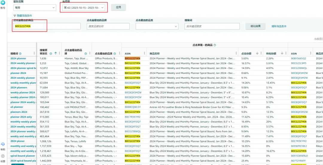 https://assert.wearesellers.com/answer/20231102/df8ea0179d3805f3871361b8c651b28a.png 新品上榜成功率近百分百?红海新卖家短时间超快速冲刺新品榜第一,多类产品半年内稳定榜首。求解推广手段