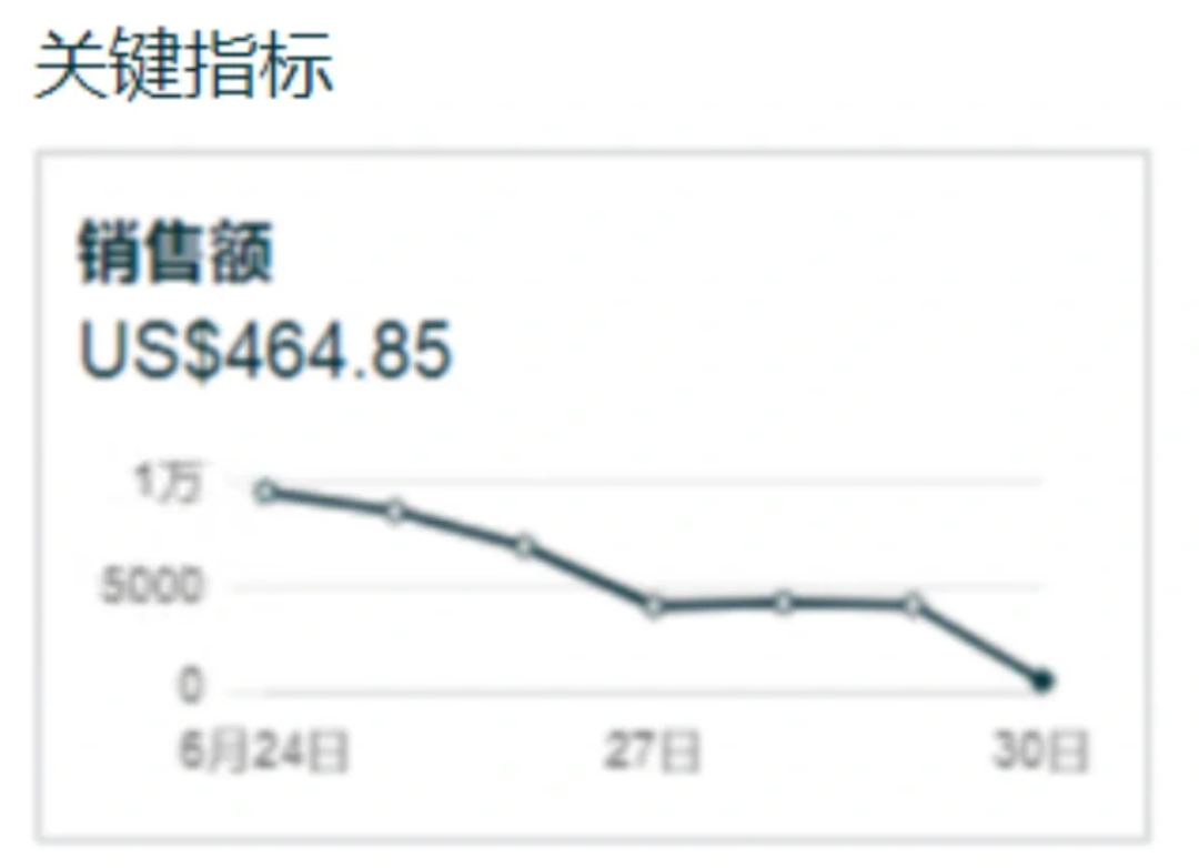 会员日断货预警，亚马逊多仓库爆仓！