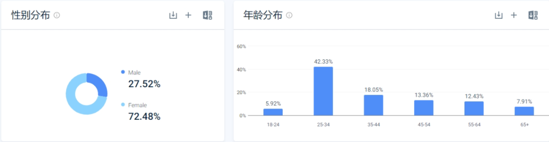 独立站优秀案例分析：婴儿护理品牌如何打动海外宝妈？