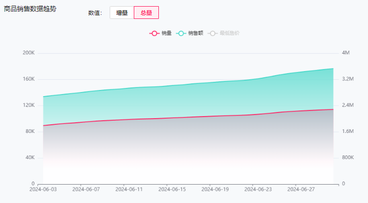 小家电在TikTok爆火！Etekcity电子食物秤一周狂卖163万美金