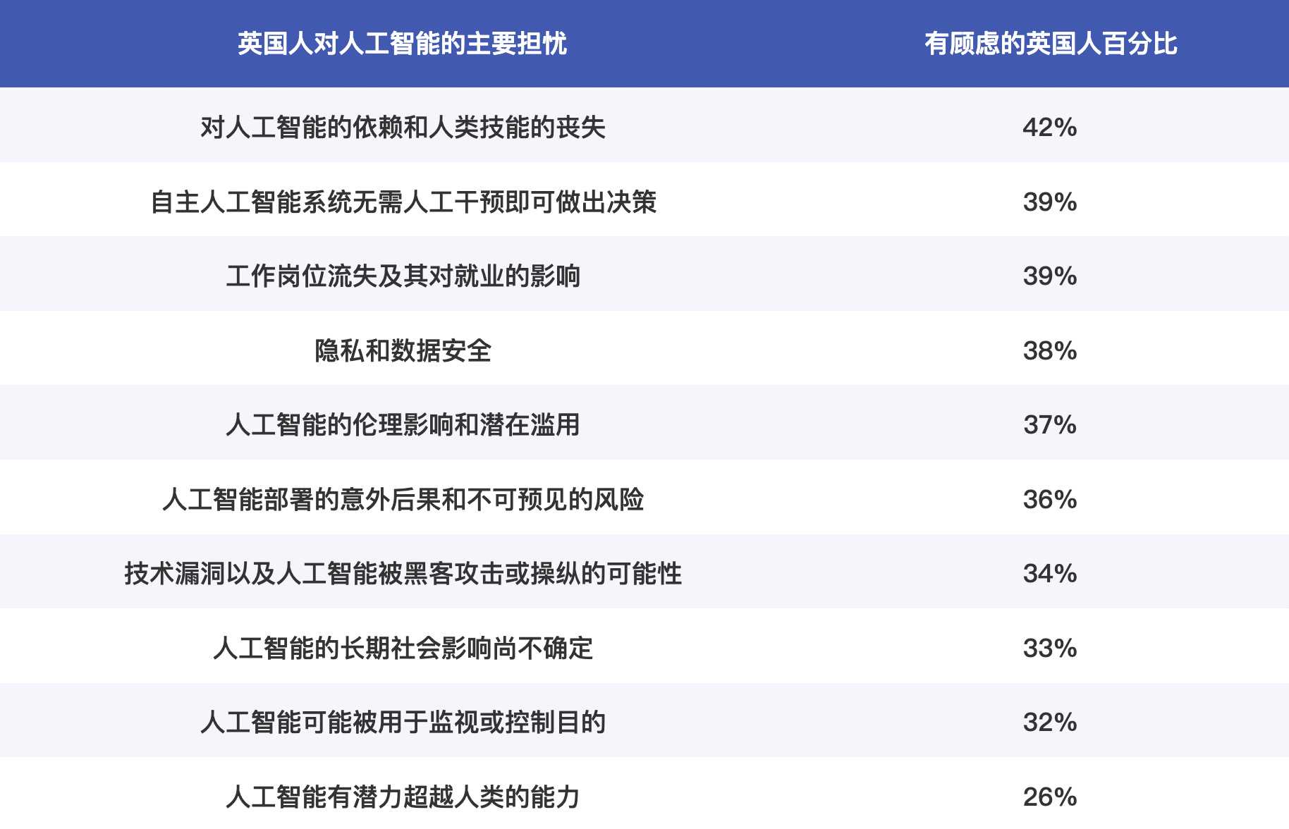 市场价值已超168亿英镑！2024年英国AI蓬勃发展