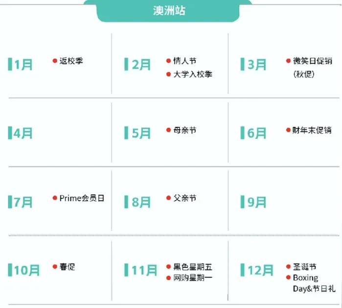 看到的人有福啦!澳洲下半年电商营销日历先睹为快