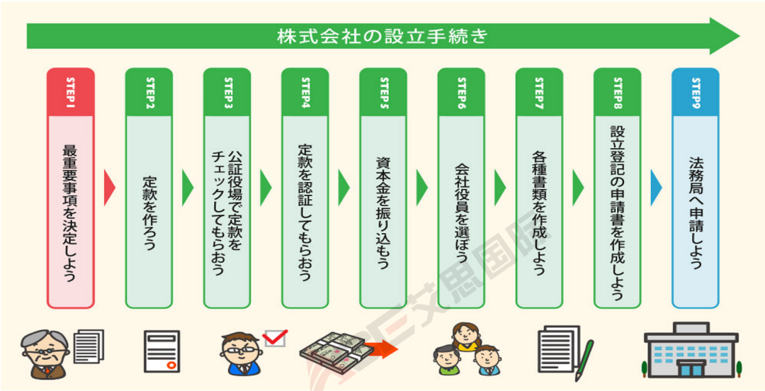 出海日本加速器！注册日本公司全流程揭秘