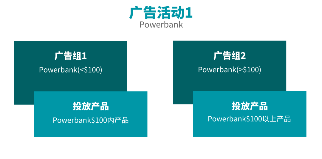 广告投放如何发挥最佳效果？这些要点需要掌握！