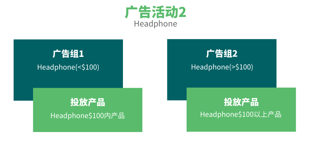 广告投放如何发挥最佳效果？这些要点需要掌握！