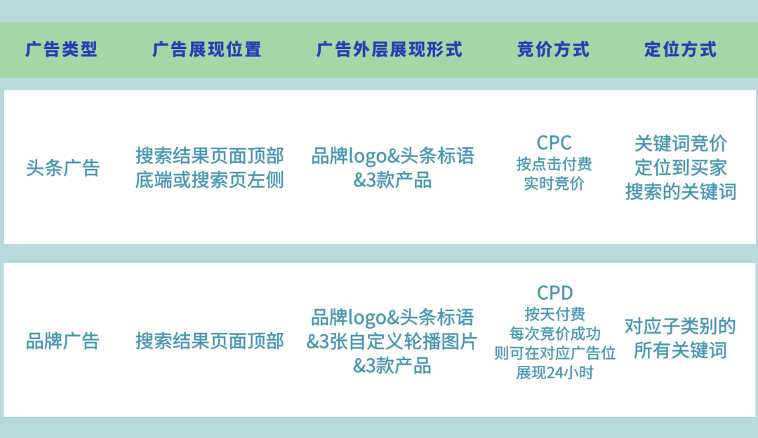 广告投放如何发挥最佳效果？这些要点需要掌握！